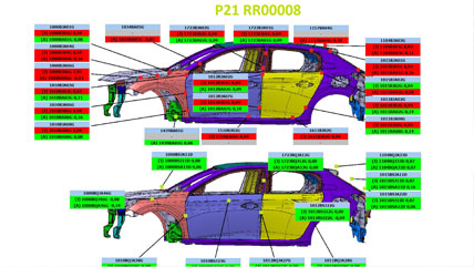 Inline Flush & Gap Inspection System