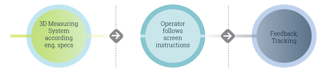 Inline Flush & Gap Inspection System
