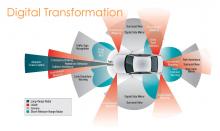  7 prompts drive autonomous vehicles and machine learning skill sets