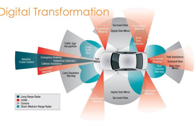 /sites/default/files/styles/thumbnail_650x420/public/2021-04/AutonomousFeatures.jpg?itok=T1kuSYko